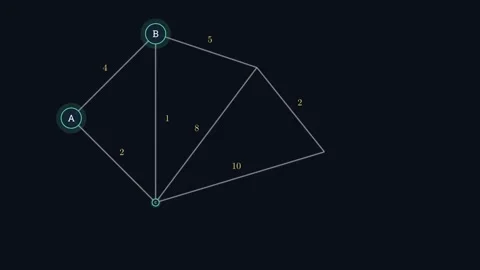 Understanding the Dijkstra Shortest Path Algorithm Stock-Footage 338446557