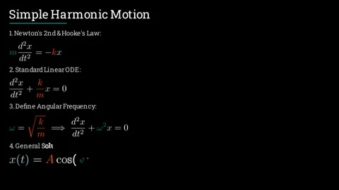 Understanding the equation for position versus time for a particle in SHM Vídeo Stock 335764559