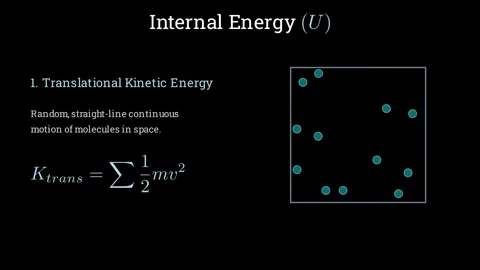 Understanding the Internal Energy Vídeos de archivo 336223896