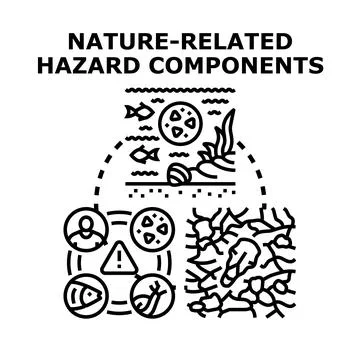 Understanding nature related hazard components vector Illustrazione stock