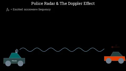 Understanding the physics behind police radar and the doppler effect Stock-Footage 335922156