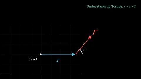 Understanding Torque Stock Footage 335190844