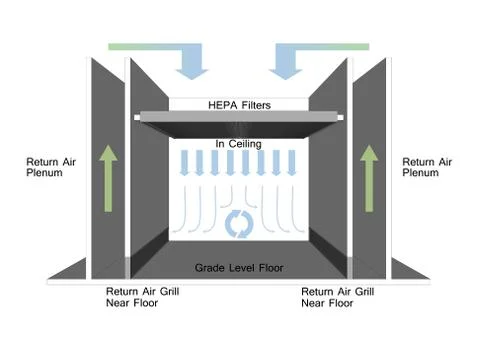 Unidirectional Flow Stock Illustration