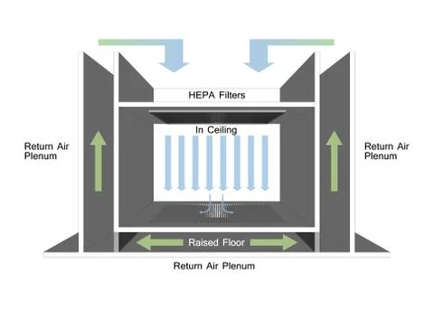Unidirectional Flow Raised Floor Stock Illustration