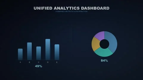 Unified Analytics Dashboard Showing Animated Bar and Pie Charts for Compreh.. 動画素材 347353477