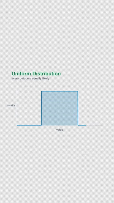 Uniform Distribution Labeled Statistical Distribution 4K Vertical 9x16 Light Видео 339496165