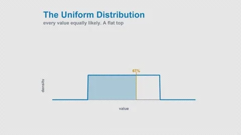 The Uniform Distribution Labeled Statistics Animation Animation Alpha 4K Light Stock Footage 339830671