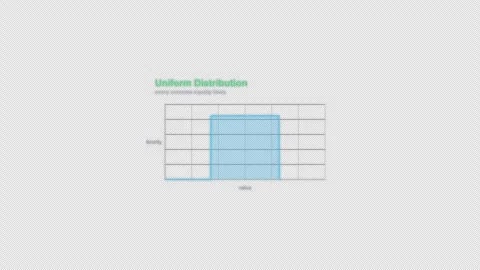 Uniform Distribution Statistical Distribution Animation Labeled Video Overlay 4K 스톡 동영상 339304214