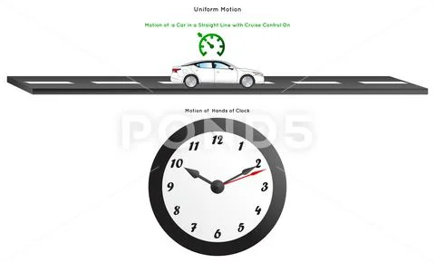 Uniform Motion Infographic Diagram for physics science education vector ...