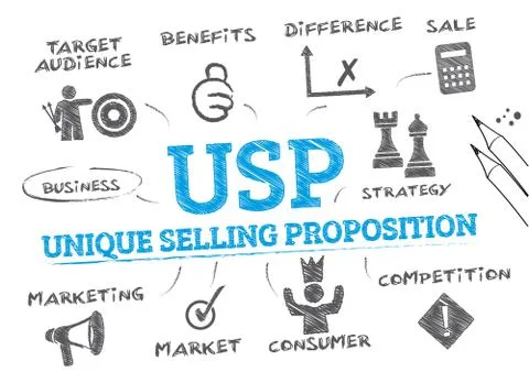 Unique selling proposition Stock Illustration