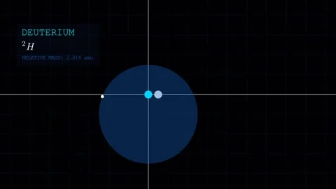 The uniqueness of hydrogen isotopes Vídeo Stock 335764540