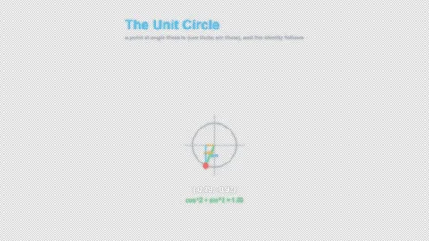 The Unit Circle Labeled Trigonometry Animation Animation Alpha 4K Stock Footage 339727048