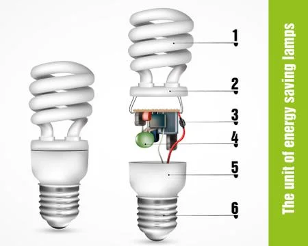 The unit of energy-saving lamps Stock Illustration