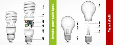 The unit of energy-saving lamps Stock Illustration