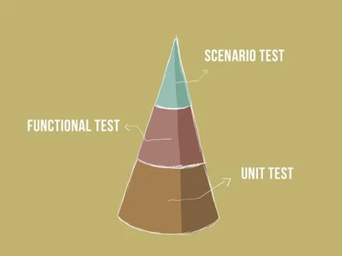 Unit testing step iteration illustration with a pyramid chart Stock Illustration