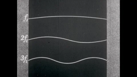 UNITED STATES 1960s: Animation, strings moving, forming waves. Hand reaches for Stock Footage 335698924