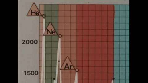 UNITED STATES 1980s: Graph with elements He (helium,) Ne (neon) and Ar (argon.) Stock Footage 310144400