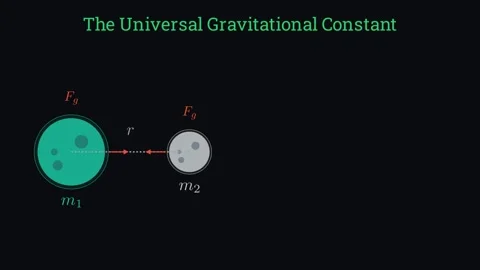 The universal gravitational constant Vídeo Stock 335190820