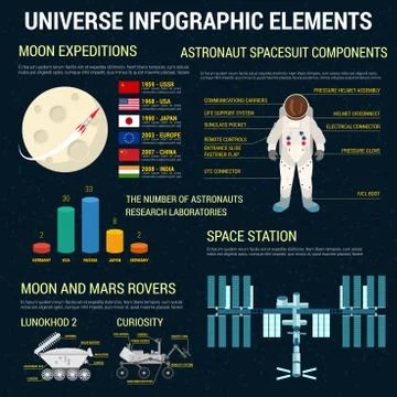 Universe infographics elements template Stockillustratie