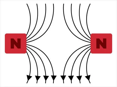 Unlike pole attract two same magnet north pole repelling repulsion reaction Illustrazione stock