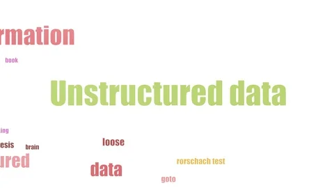 Unstructured Data Tagcloud Animated Isolated Stock Footage 103669169