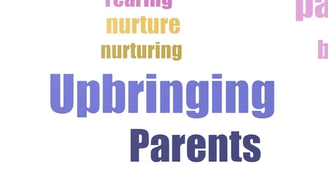 Upbringing Wordcloud Animated Isolated Stock Footage 103658888