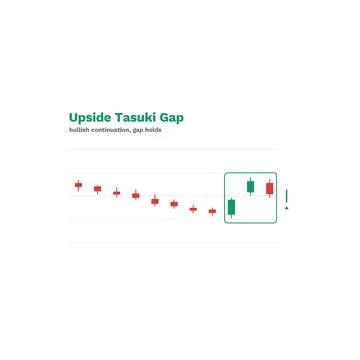 Upside Tasuki Gap Candlestick Pattern Labeled Vector Trading Chart Technical Ilustración de archivo