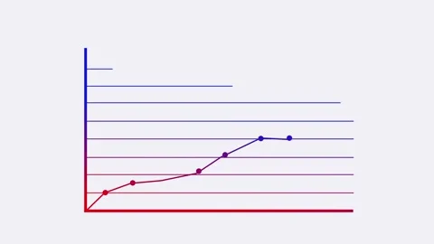 Upward Trend Line Graph Animated, Clean and Minimal Bar Graph Animation for.. Stock Footage 310203038