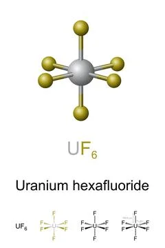 Uranium hexafluoride, hex, UF6, molecule model and chemical structure Stock Illustration