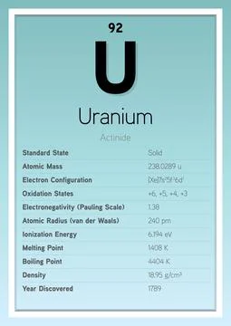 Uranium Periodic Table Elements Info Card (Layered Vector Illustration) Stock Illustration
