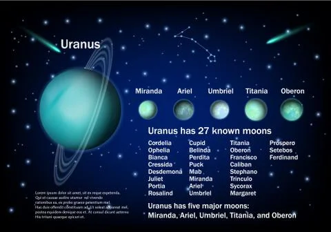 Uranus and its moons, vector educational poster Stock Illustration