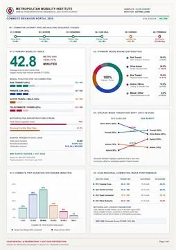 Urban Transportation Data Dashboard with Commuter Mobility Metrics and Charts Stock Illustration