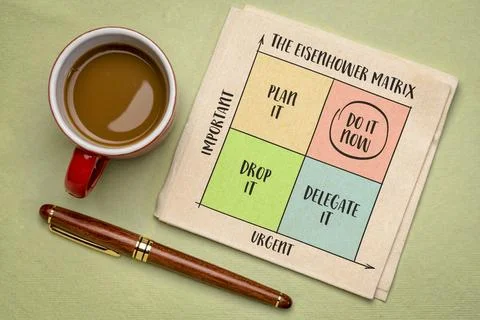 Urgent versus important - Eisenhower matrix,  a simple decision-making tool.. Illustrazione stock