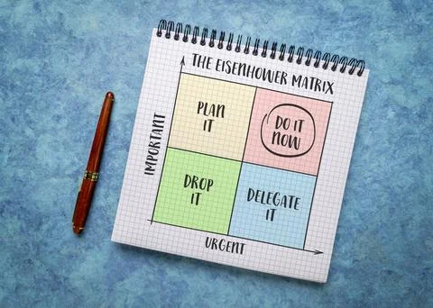 Urgent versus important - Eisenhower matrix,  a simple decision-making tool.. Illustrazione stock