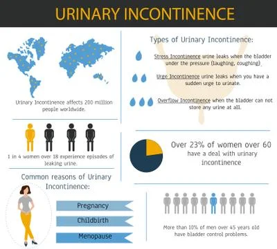 Urinary incontinence Infographic. Stock Illustration