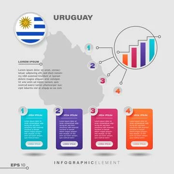 Uruguay Chart Infographic Element Illustrazione stock