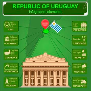 Uruguay infographics, statistical data, sights. Theater Solis, Montevideo Stock Illustration