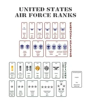 Us air force ranks Stock Illustration