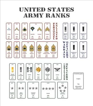 Us army ranks Stock Illustration