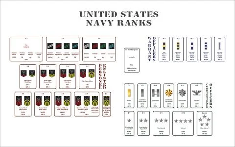 Us navy ranks Stock Illustration