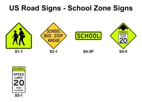 US road signs set - School Zone Signs, 5 signs with MUTCD codes Ilustración de archivo