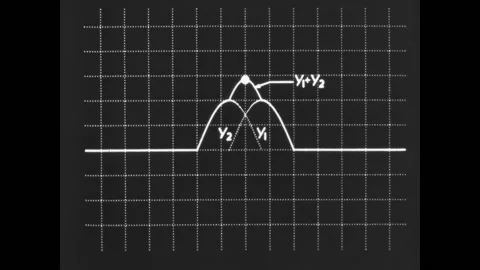 USA - 1978 - Animation is used to explain concepts of physics and DNA Stock Footage 330674307