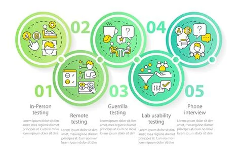 Usability testing methods circle infographic template Stock Illustration