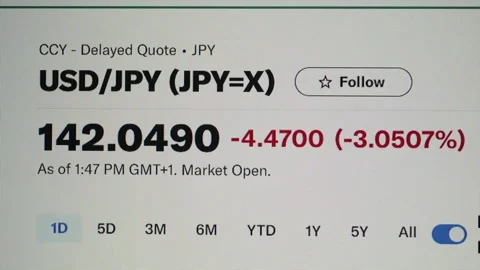 USD to JPY Exchange Rate Vidéo 281041113