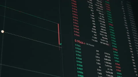 USDC Stablecoin Price Chart That Lost Its Peg to the Dollar Stock Footage 236178797