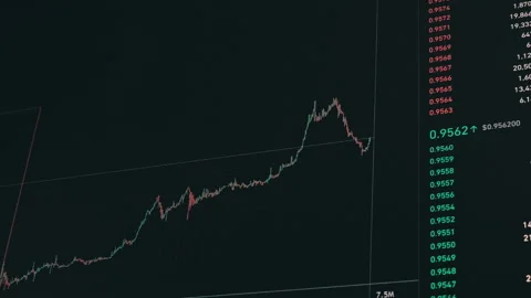 USDC Stablecoin Price Chart That Lost Its Peg to the Dollar Stock Footage 237696760