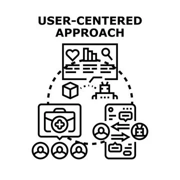User centered design approach developing digital products Stock Illustration
