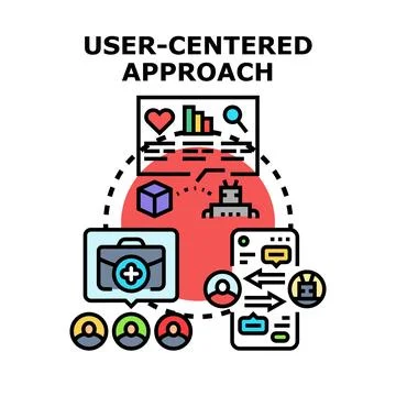 User centered design approach developing digital products Stock Illustration