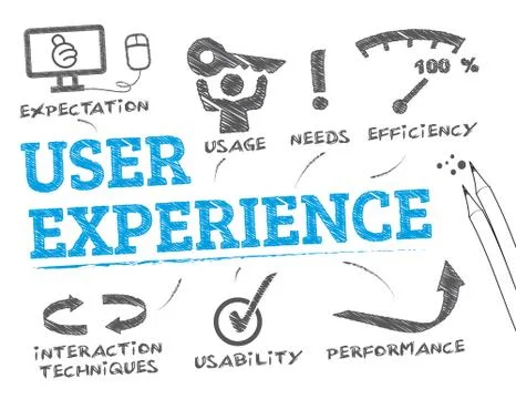 User experience concept Stock Illustration