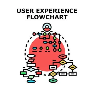User experience flowchart detailing digital process journey Illustrazione stock